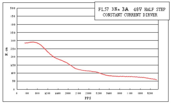Schrittmotor - 3 Nm 3 A - Welle fi.8,0 mm - Flansch 57 mm